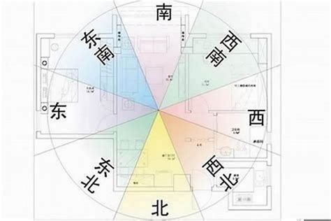 坐西北朝東南五行|房屋方向風水指南：探索8大黃金方位朝向優缺點，找出適合您的。